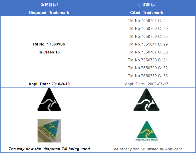 AUSTRALIAN MADE Won Copycat TM Invalidation - HongFangLaw