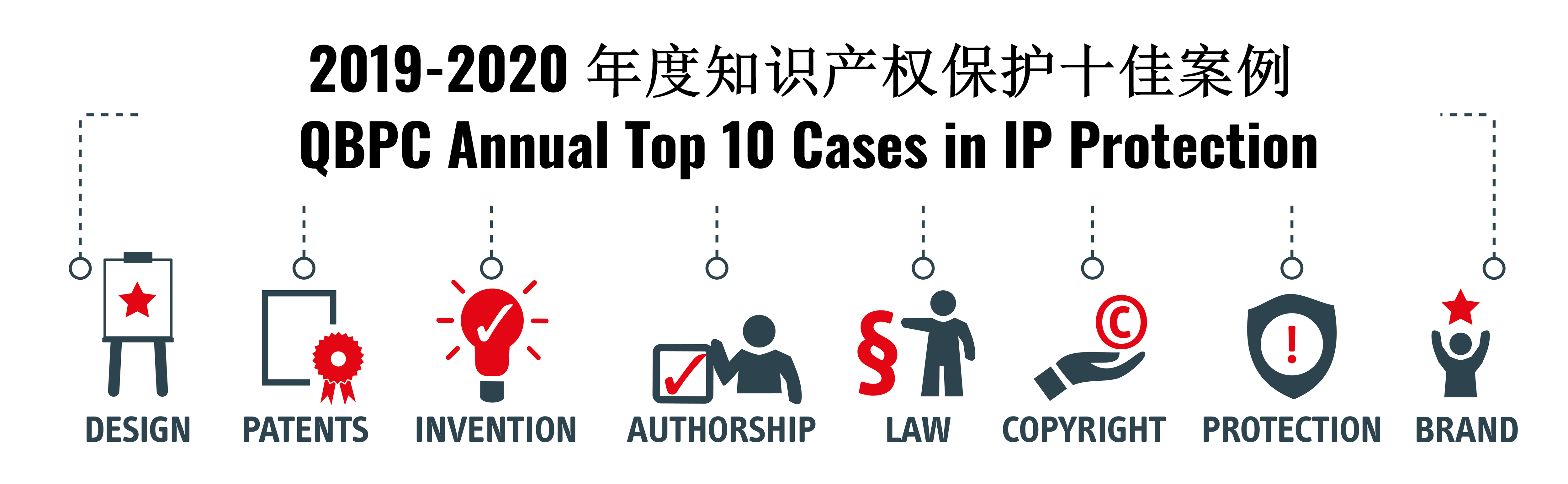 2019-2020 年度知识产权保护十佳案例
